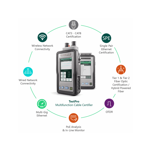 Network Qualification Testers